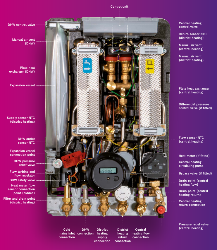 Greenstar HIU Expansion Vessel – Stockshed® | Heat Interface Unit (HIU)  Division - A GLAD Group Company.