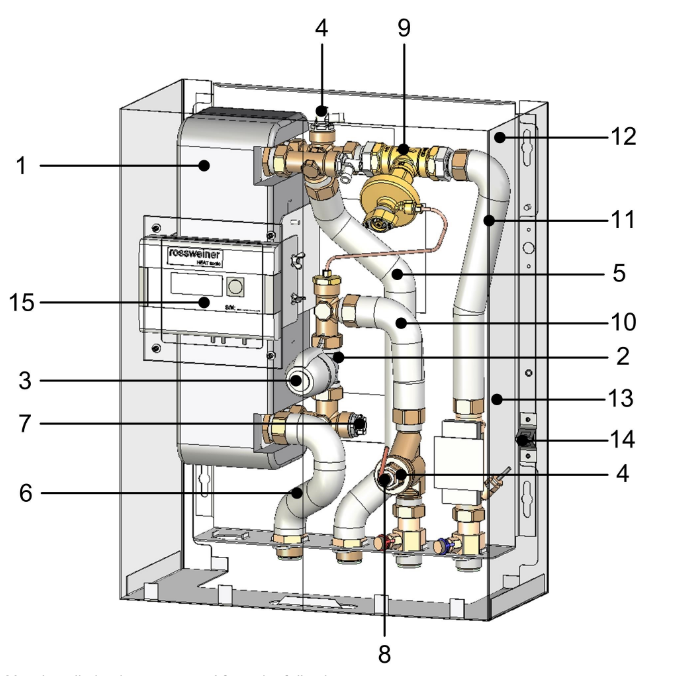 Heating Interface Unit Components HIU Spare Parts and Complete Heat Interface Units – Stockshed® | Heat ...